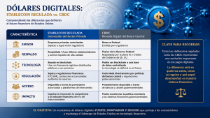 stablecoins reguladas en dólares 1