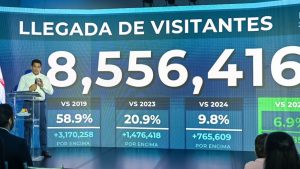 Turismo Dominicano